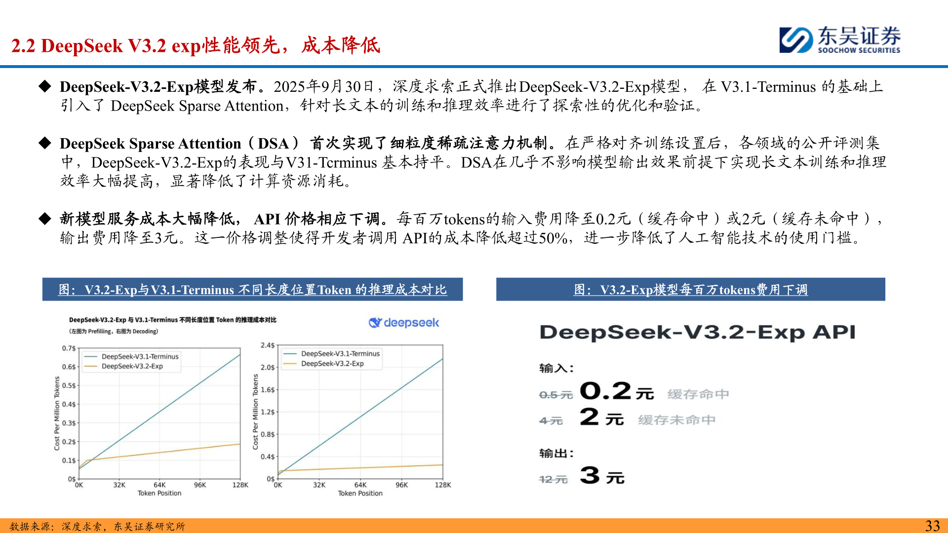 如何看待2.2 DeepSeek V3.2 exp性能领先,成本降低?