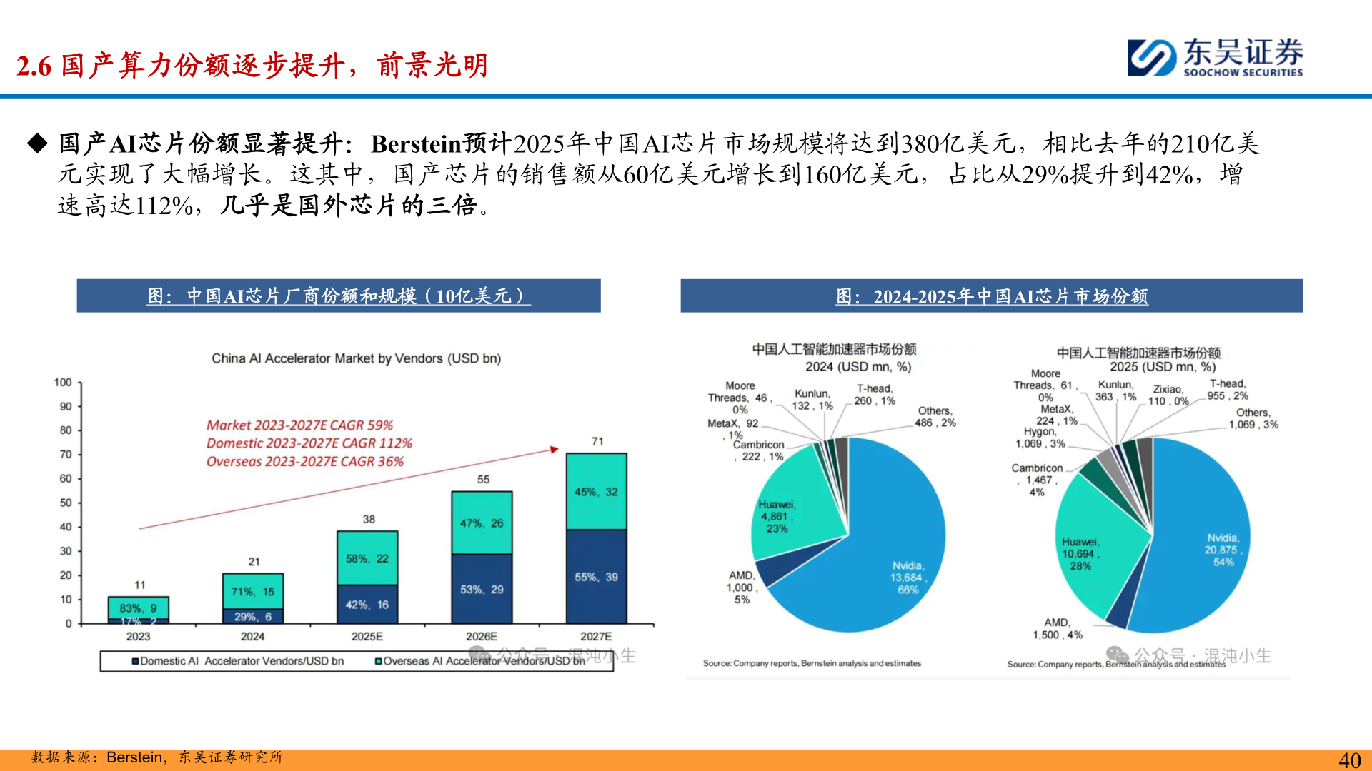 如何解释2.6 国产算力份额逐步提升,前景光明?