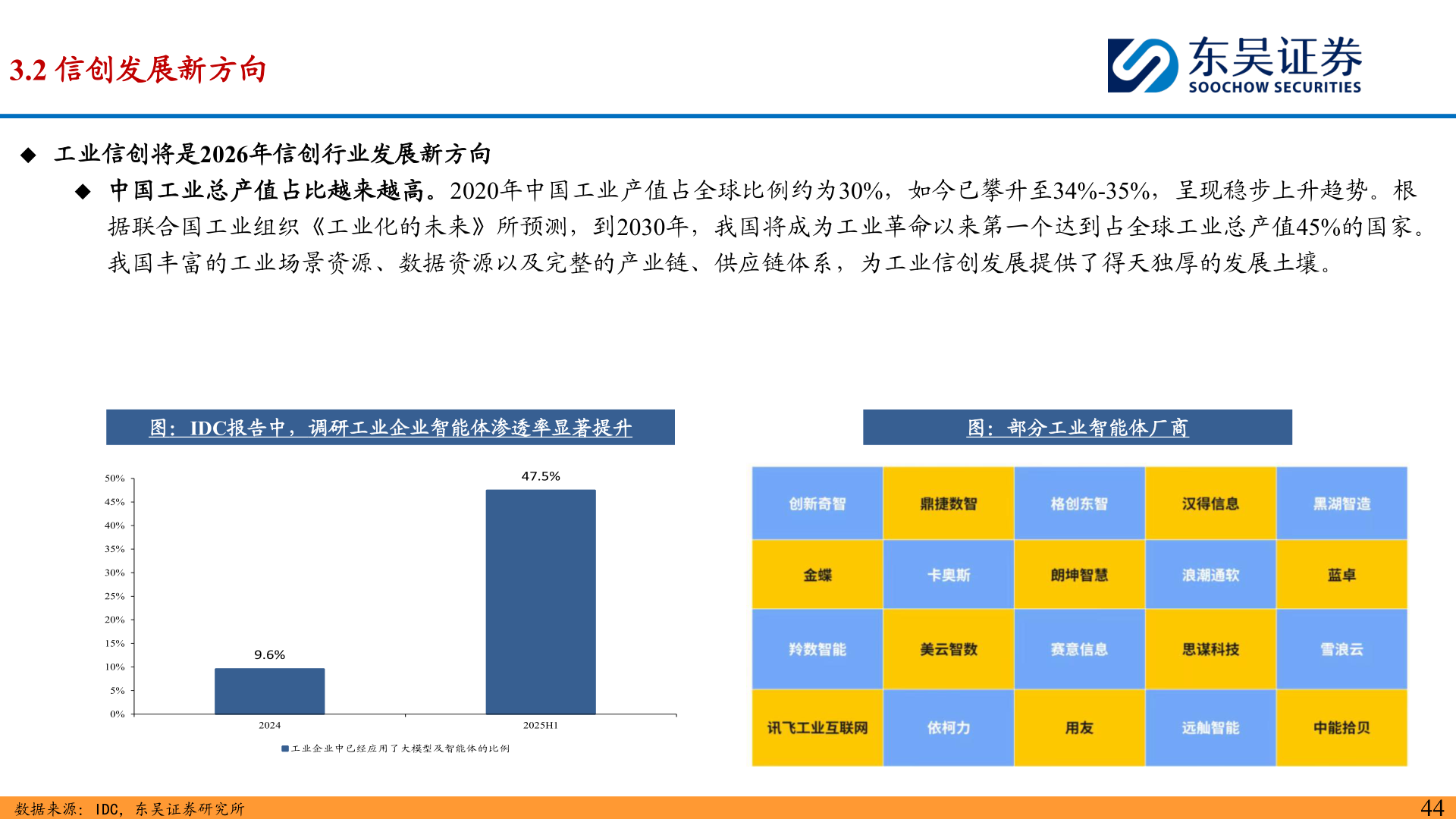 谁能回答3.2 信创发展新方向?