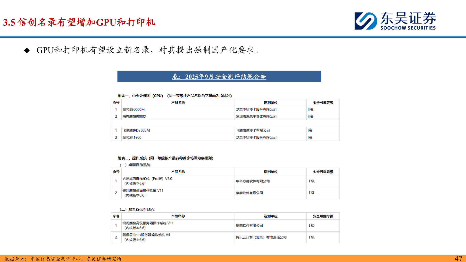 谁能回答3.5 信创名录有望增加GPU和打印机?
