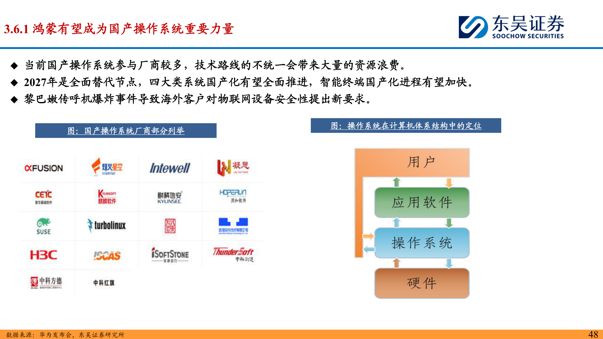 请问一下3.6.1 鸿蒙有望成为国产操作系统重要力量?