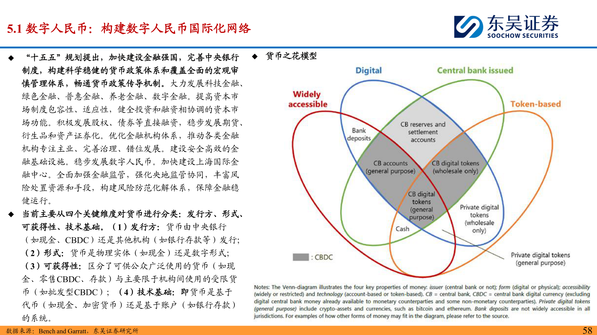 如何看待◆ 货币之花模型?
