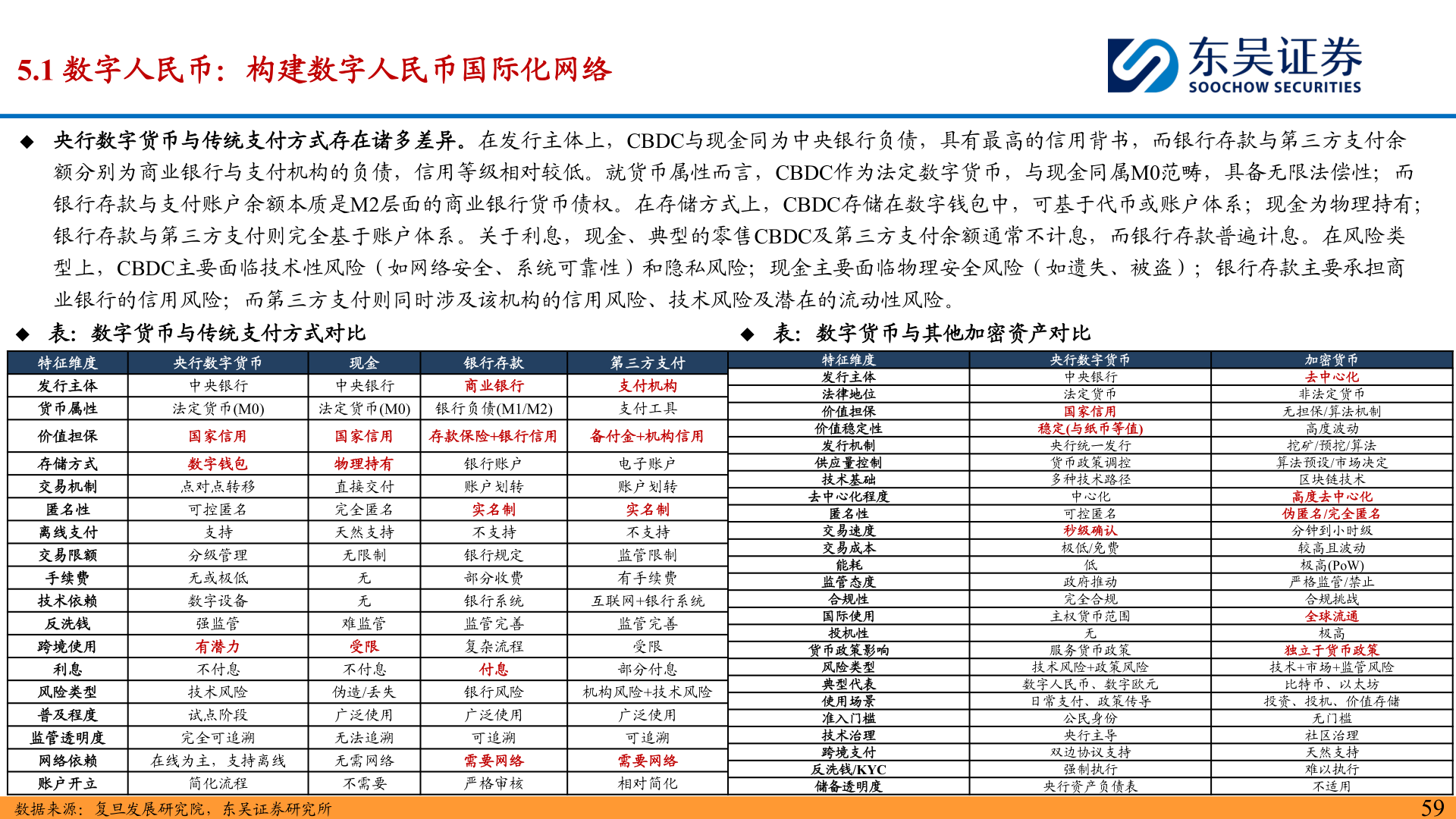 咨询下各位5.1 数字人民币:构建数字人民币国际化网络?