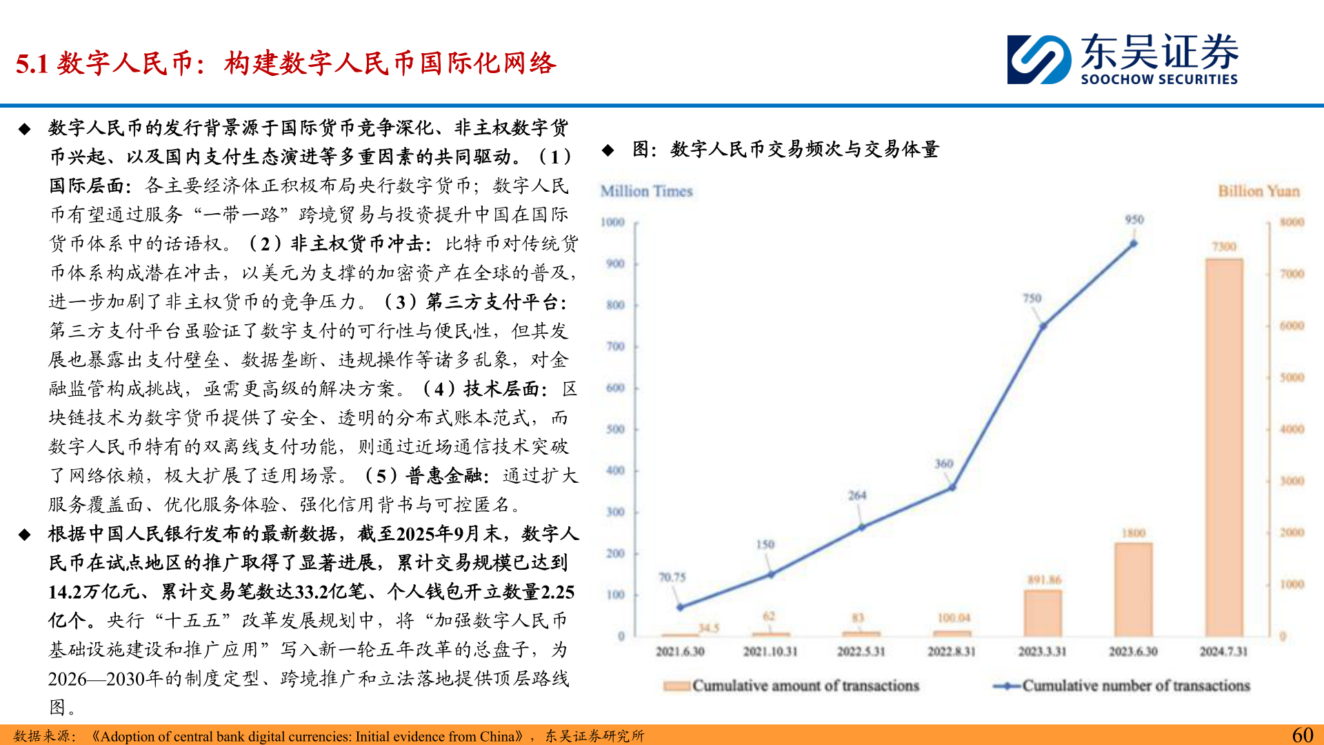一起讨论下◆ 图:数字人民币交易频次与交易体量?