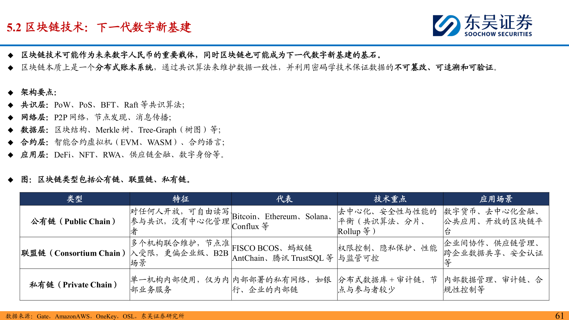 各位网友请教一下5.2 区块链技术:下一代数字新基建?