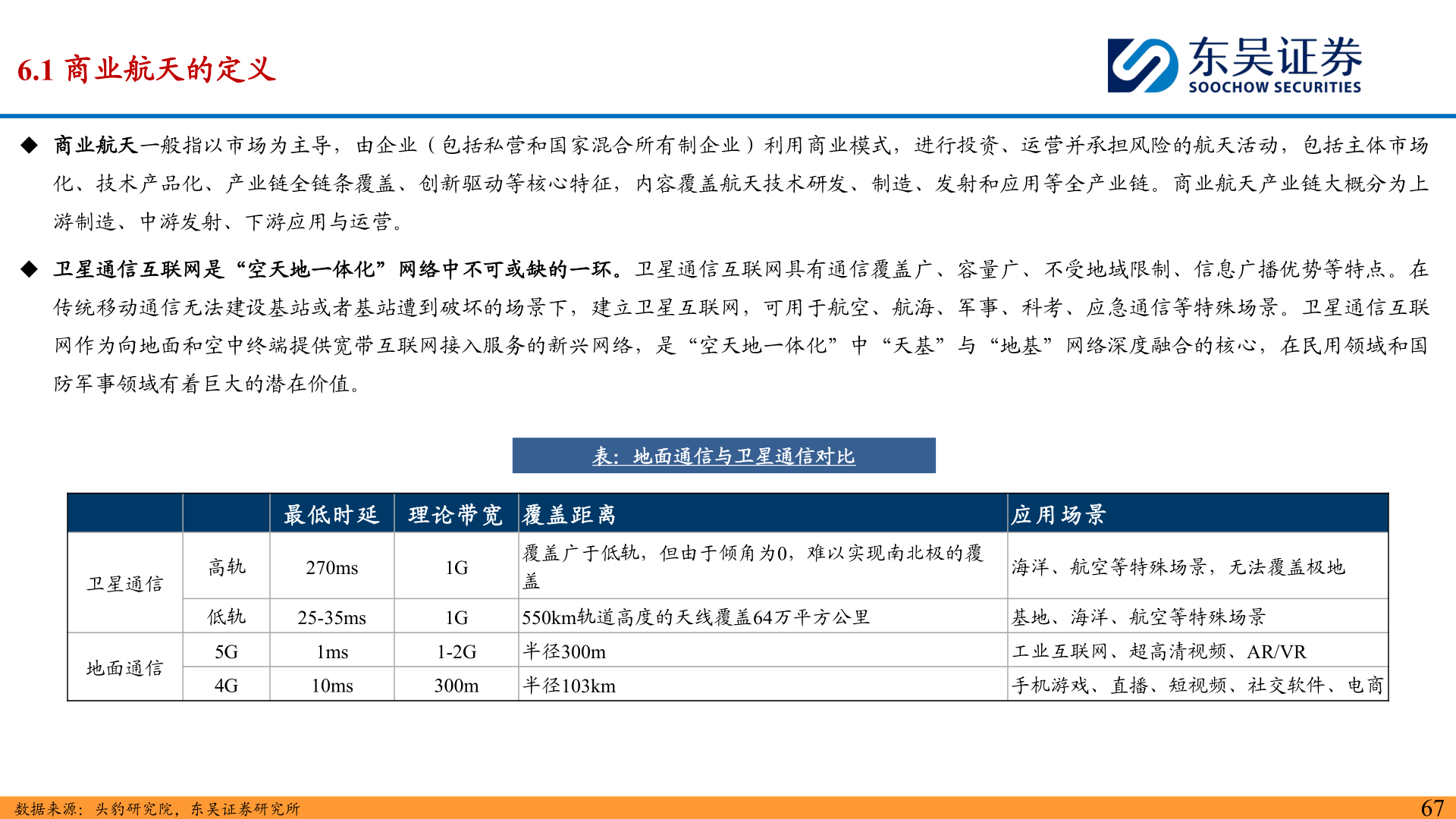 咨询大家6.1 商业航天的定义?