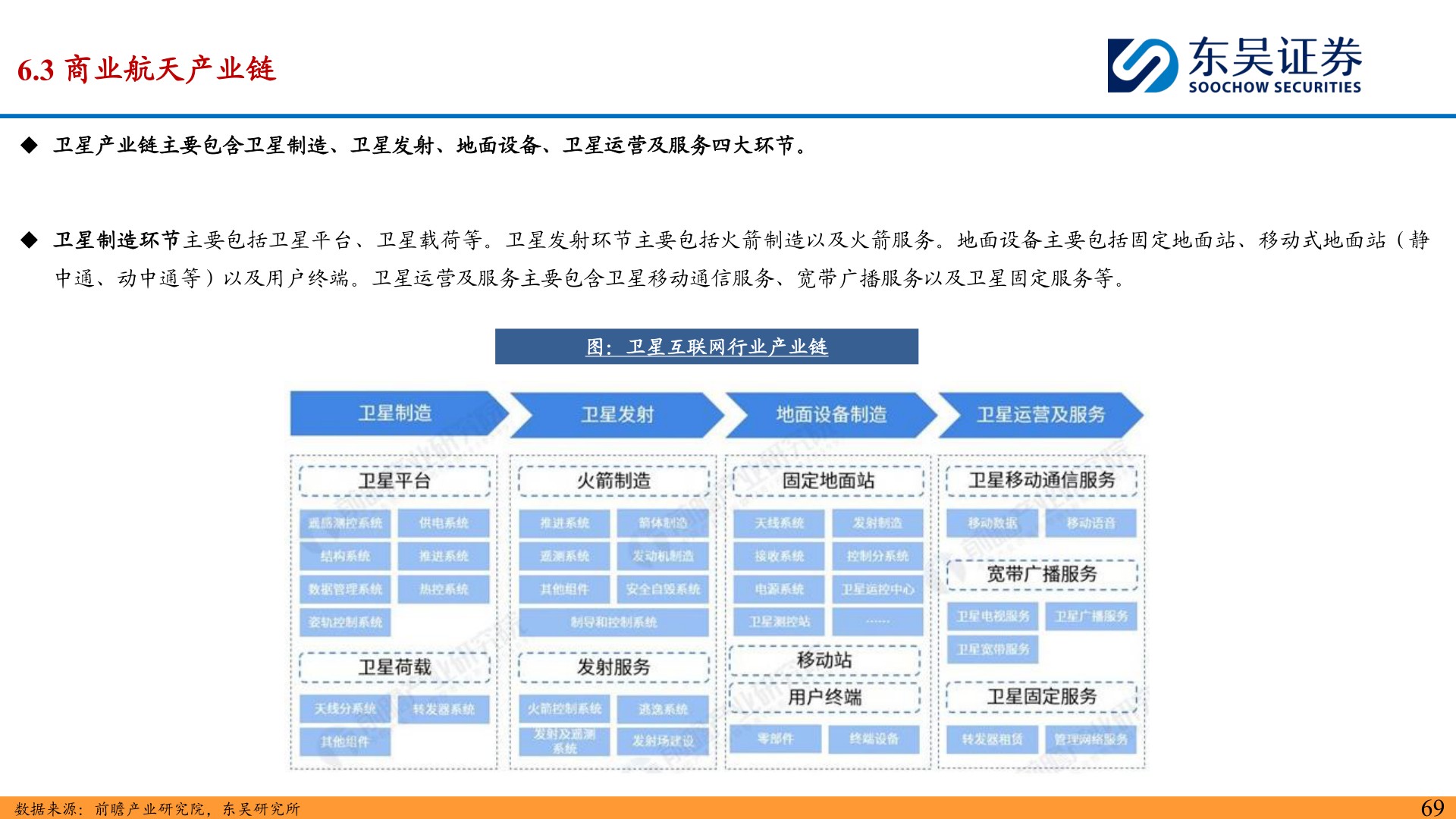 各位网友请教一下6.3 商业航天产业链?