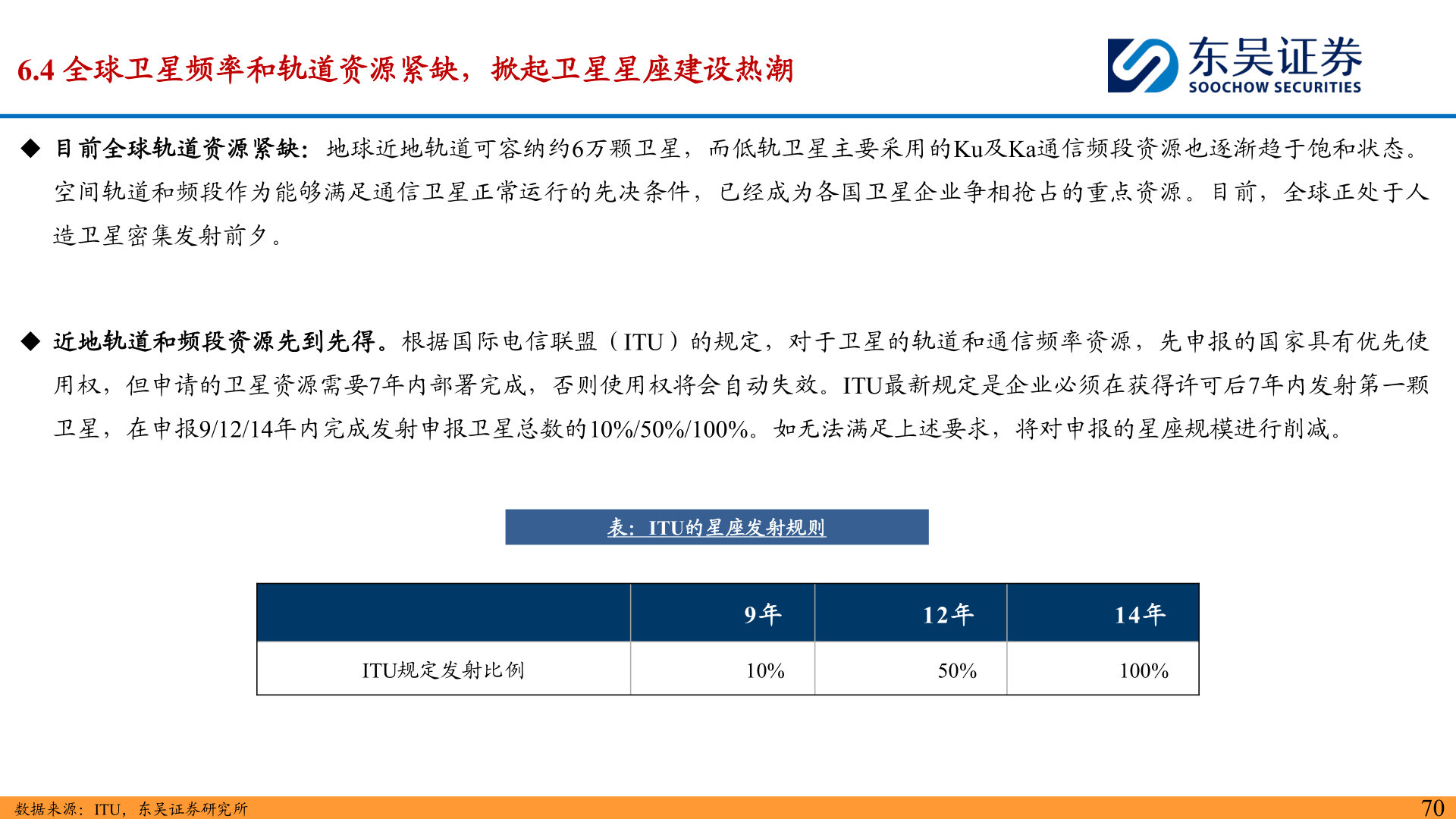 如何解释6.4 全球卫星频率和轨道资源紧缺,掀起卫星星座建设热潮?