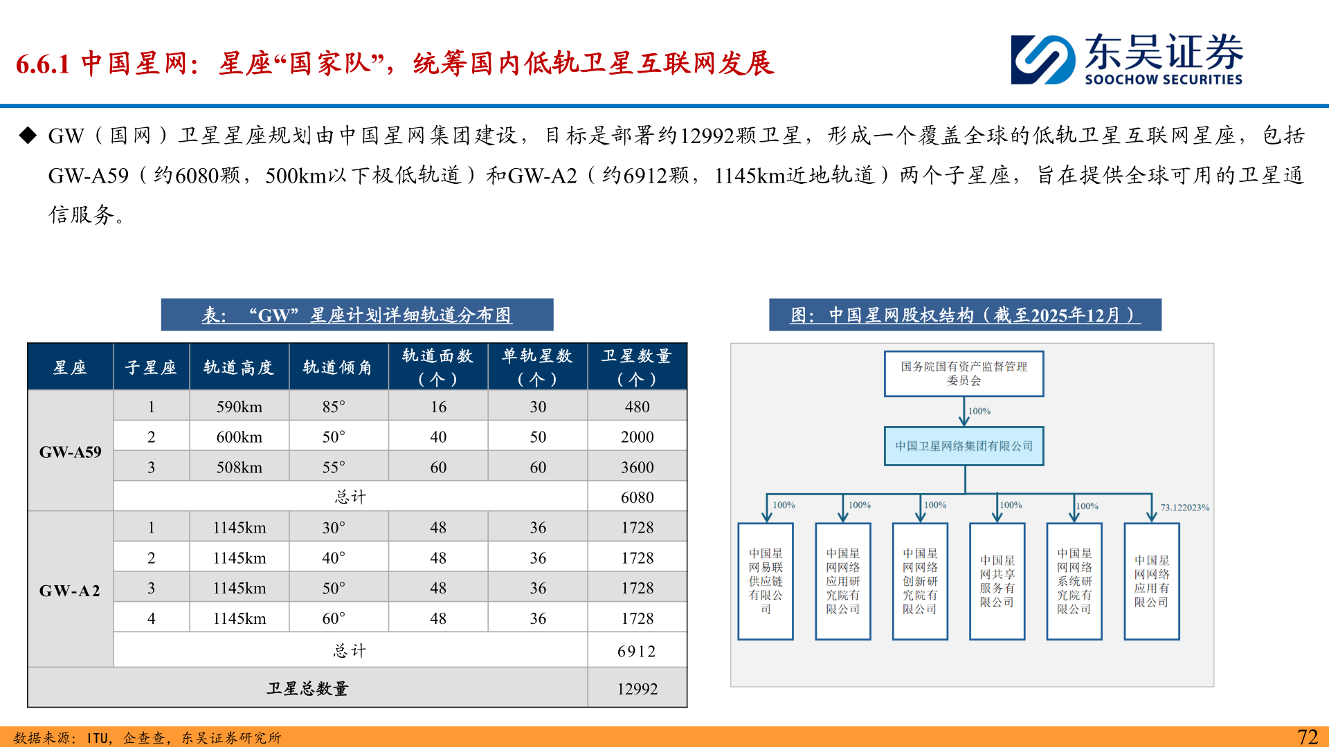 如何看待6.6.1 中国星网:星座“国家队”,统筹国内低轨卫星互联网发展?
