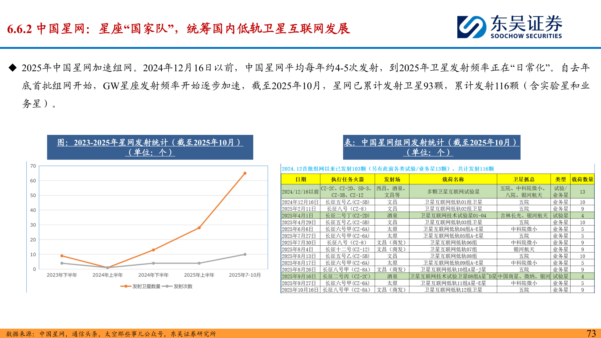 咨询下各位6.6.2 中国星网:星座“国家队”,统筹国内低轨卫星互联网发展?
