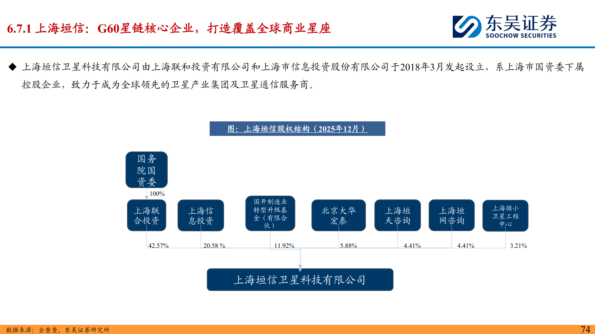 怎样理解6.7.1 上海垣信:G60星链核心企业,打造覆盖全球商业星座?