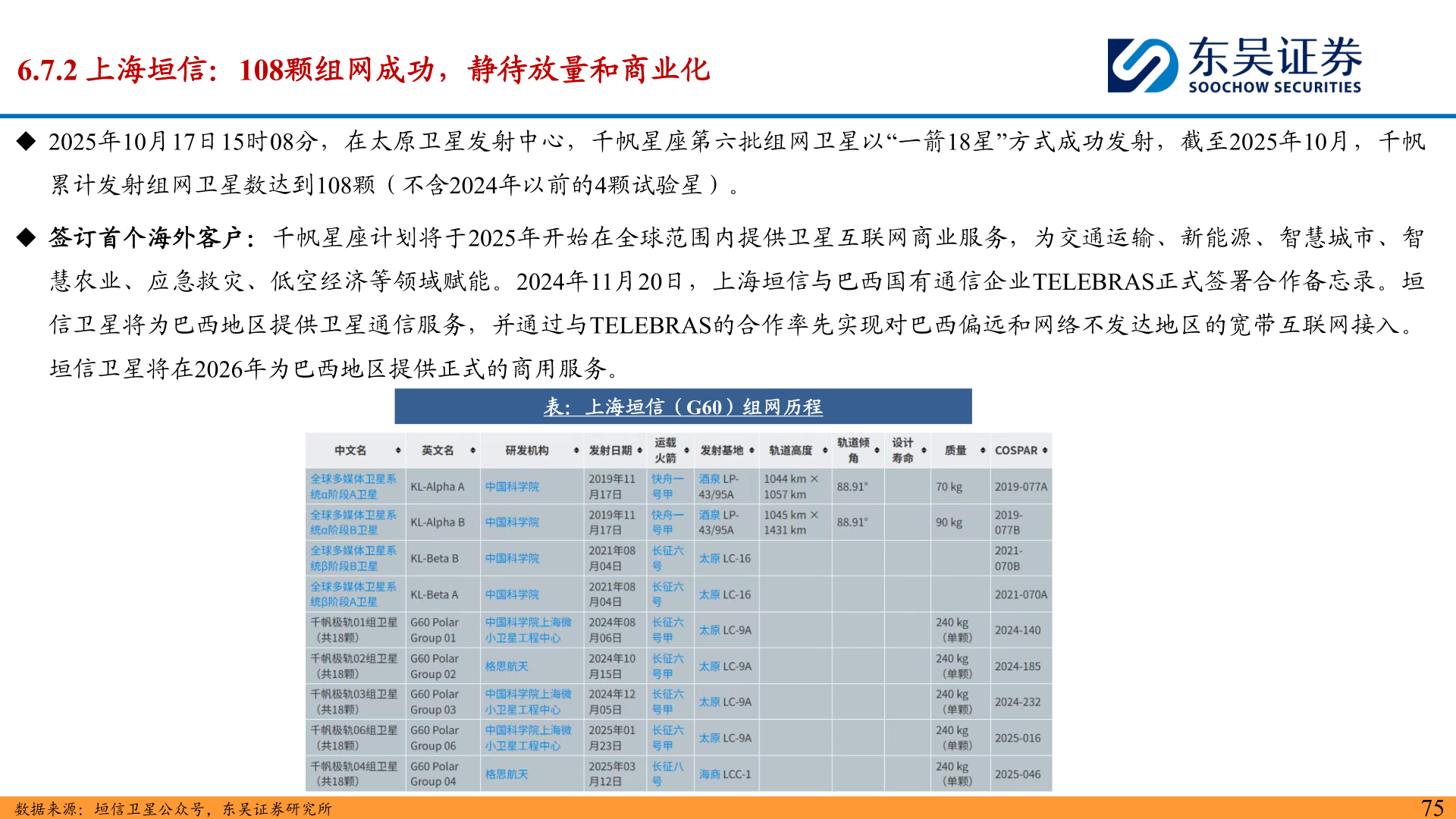如何了解6.7.2 上海垣信:108颗组网成功,静待放量和商业化?