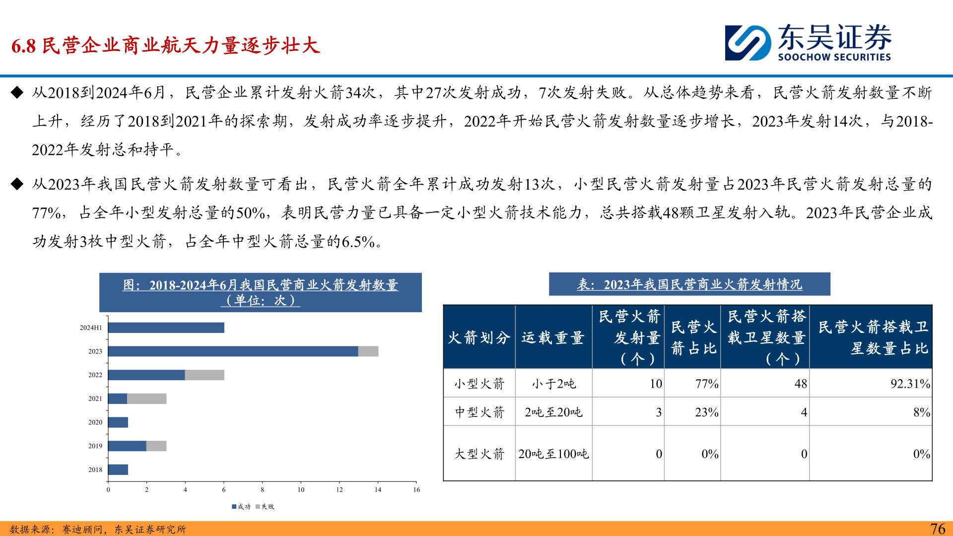 请问一下6.8 民营企业商业航天力量逐步壮大?