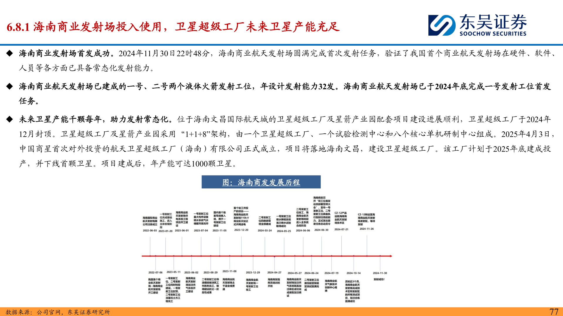 咨询大家6.8.1 海南商业发射场投入使用,卫星超级工厂未来卫星产能充足?
