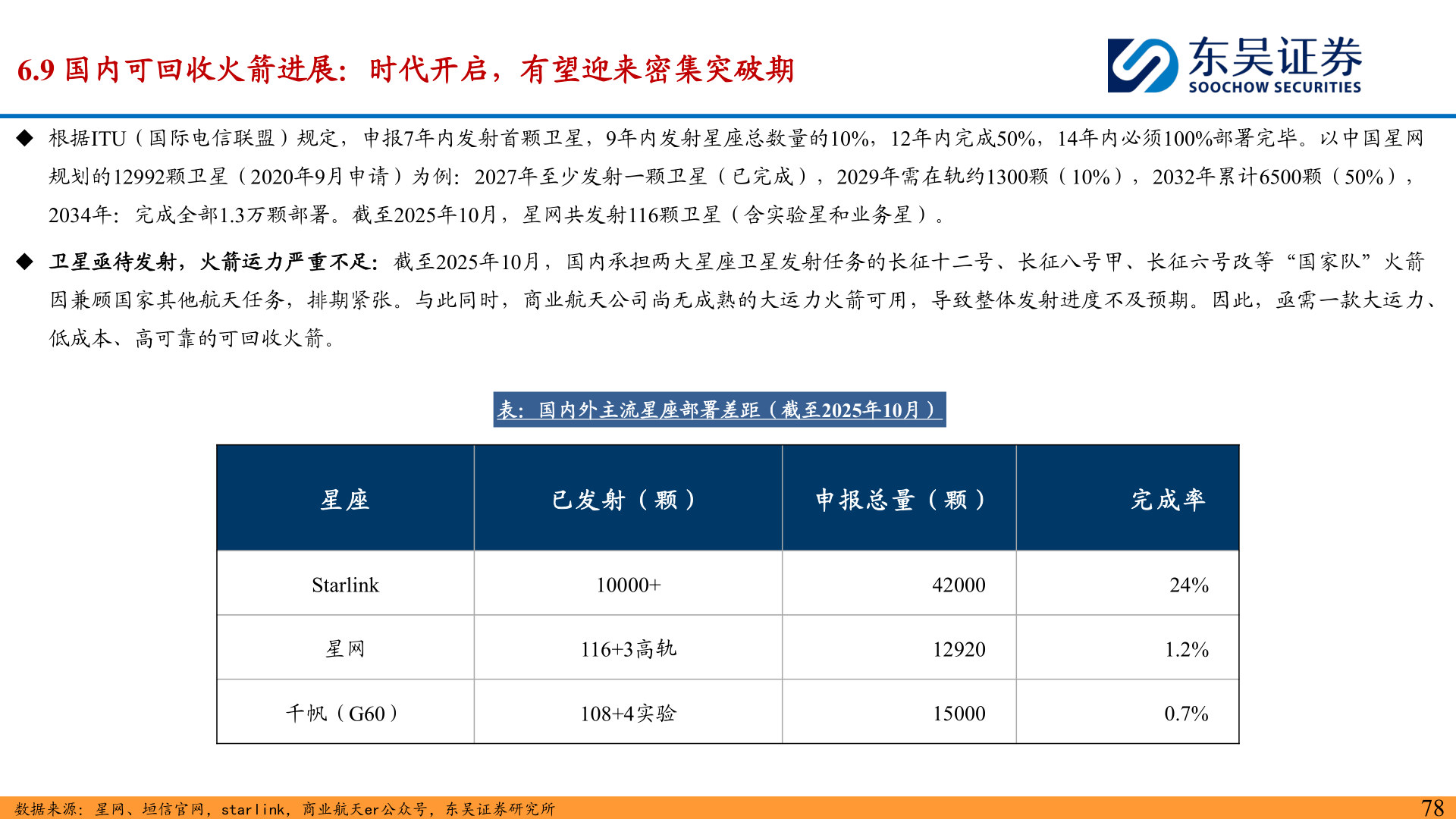 想问下各位网友6.9 国内可回收火箭进展:时代开启,有望迎来密集突破期?