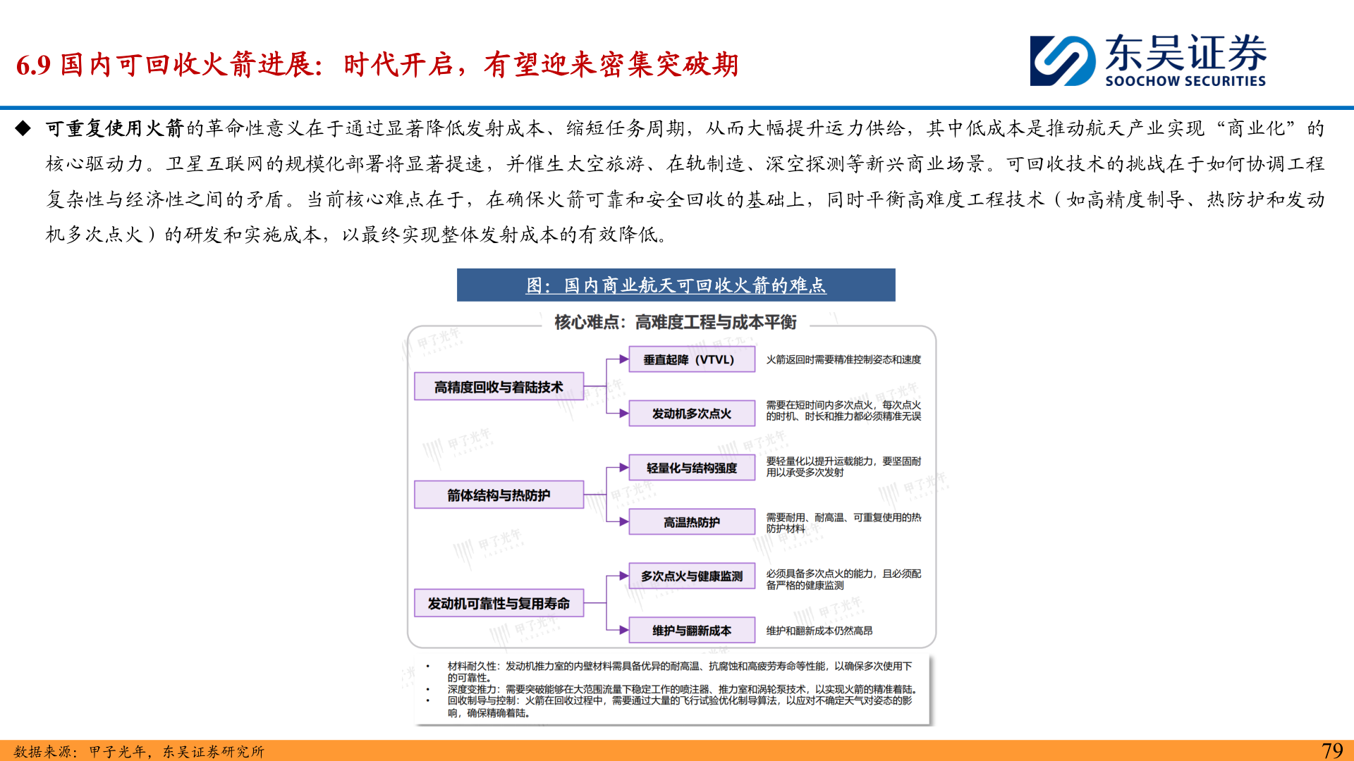 你知道6.9 国内可回收火箭进展:时代开启,有望迎来密集突破期?