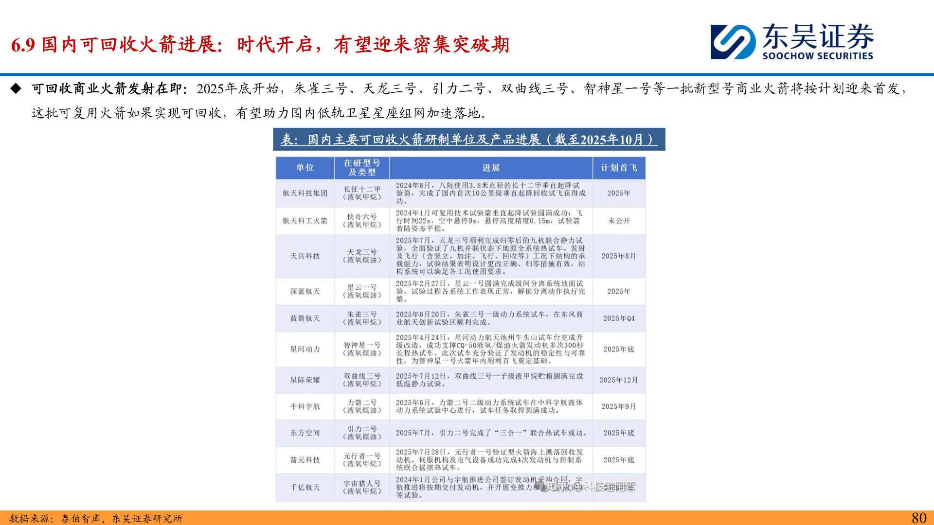 请问一下6.9 国内可回收火箭进展:时代开启,有望迎来密集突破期?