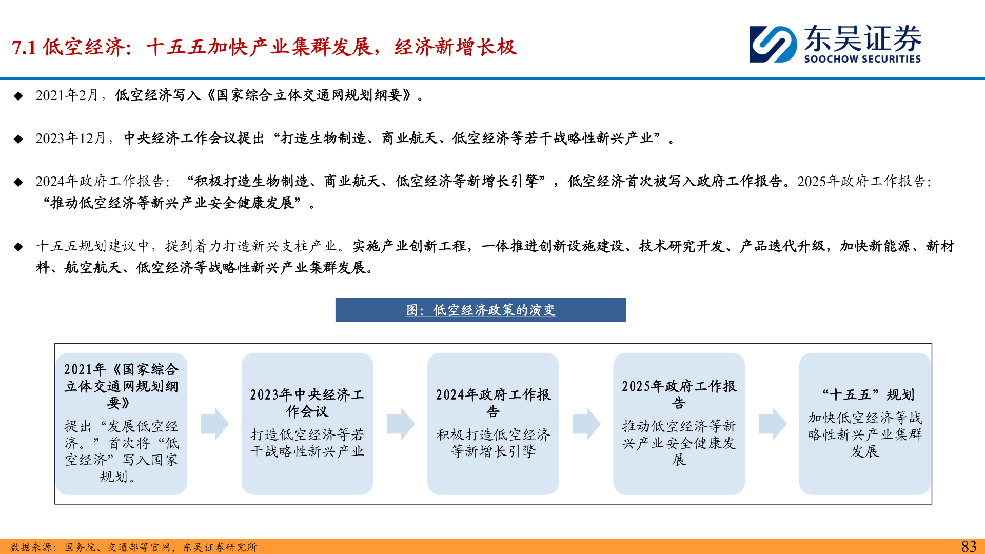 想问下各位网友7.1 低空经济:十五五加快产业集群发展,经济新增长极?