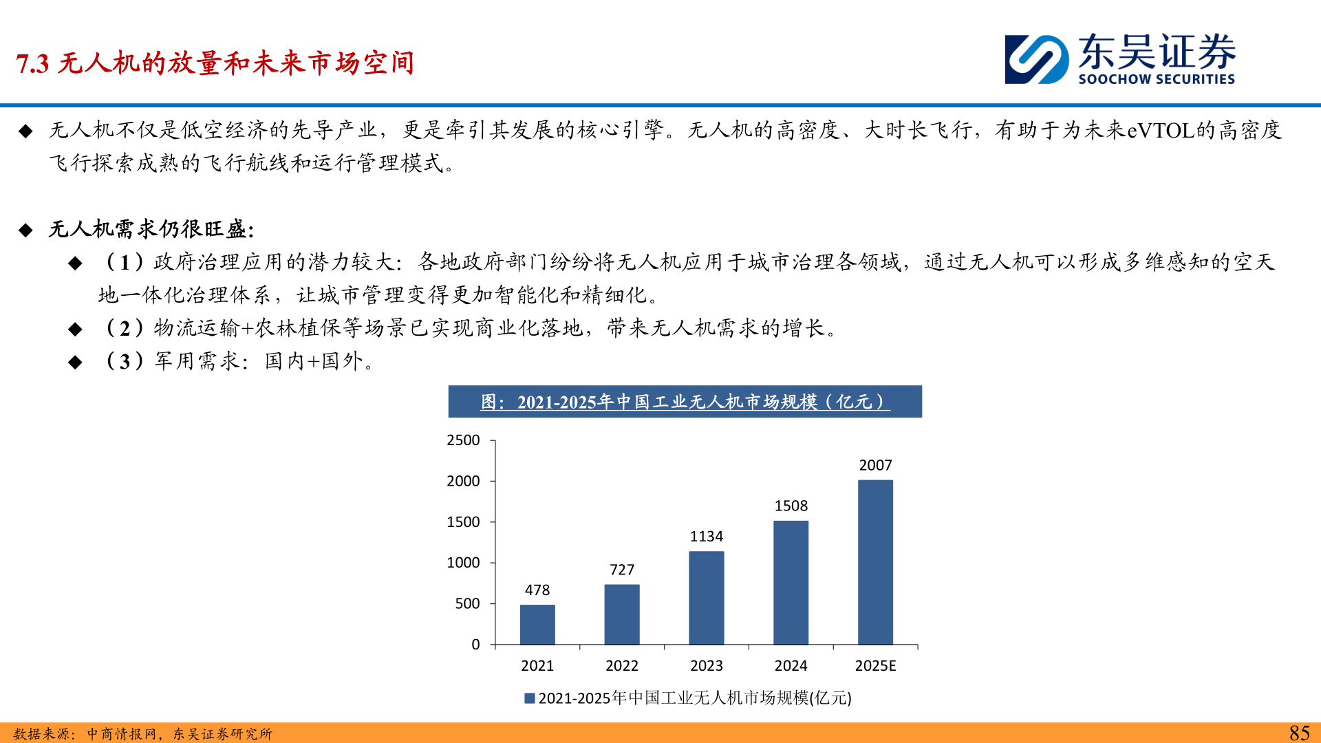 一起讨论下7.3 无人机的放量和未来市场空间?