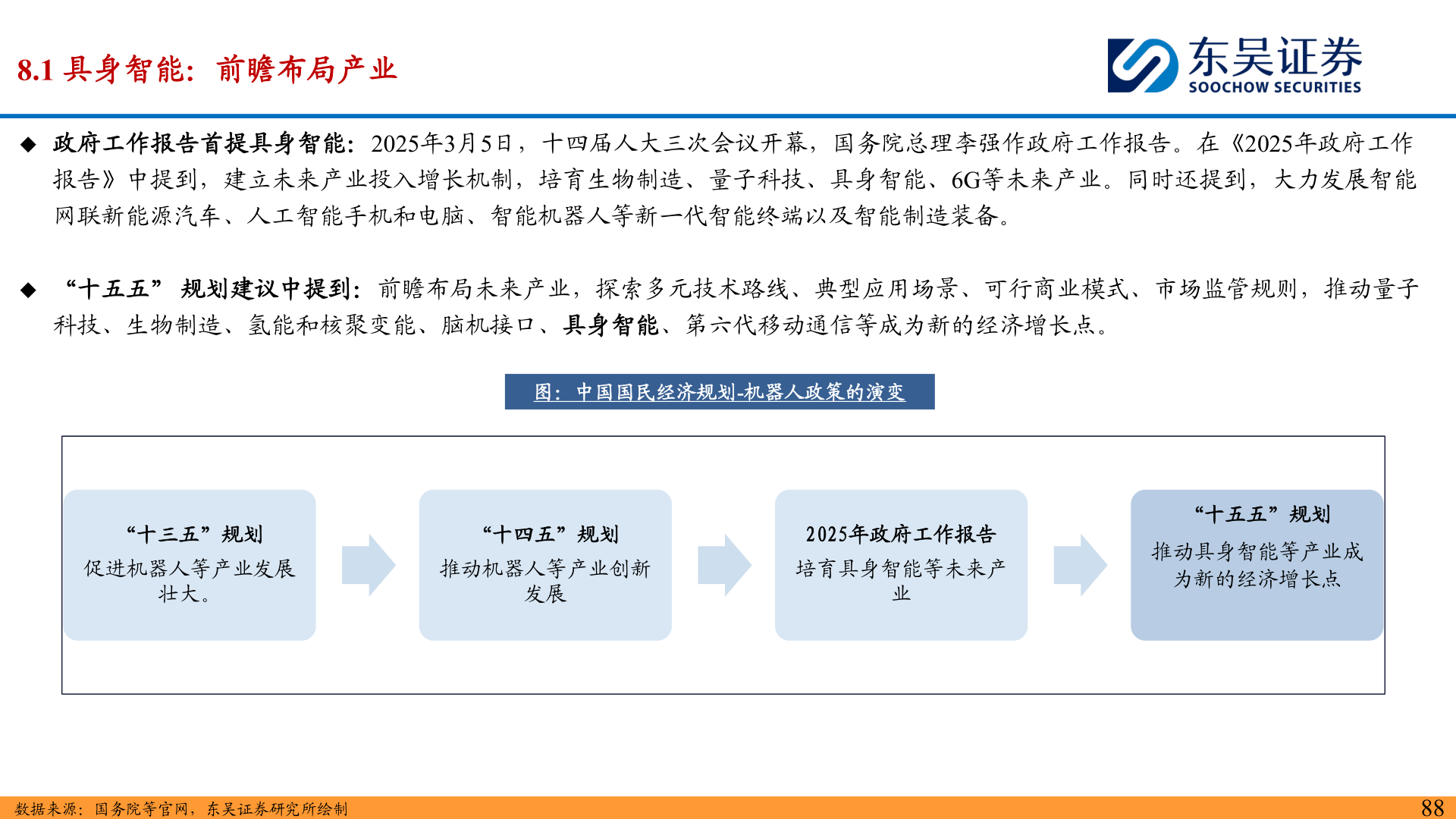 如何解释8.1 具身智能:前瞻布局产业?