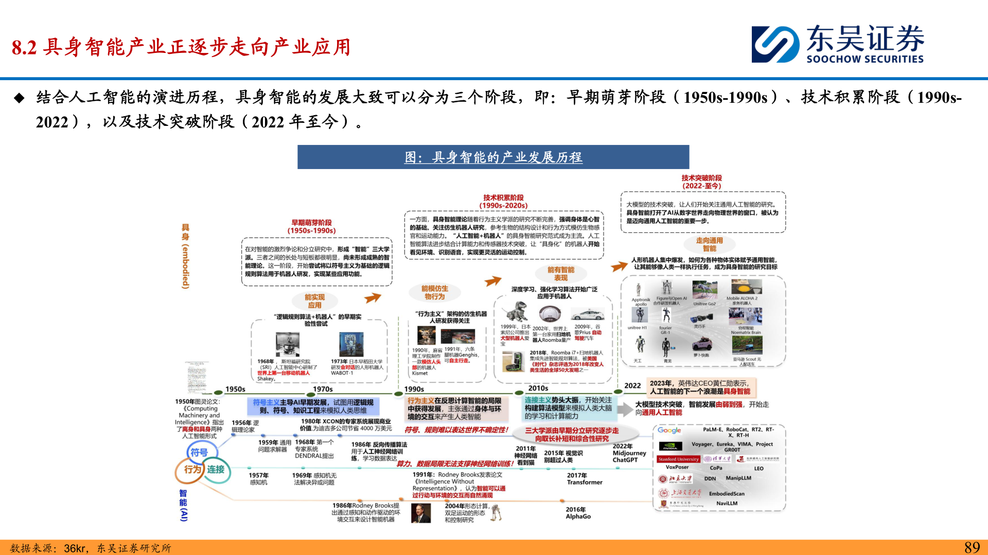 如何了解8.2 具身智能产业正逐步走向产业应用?