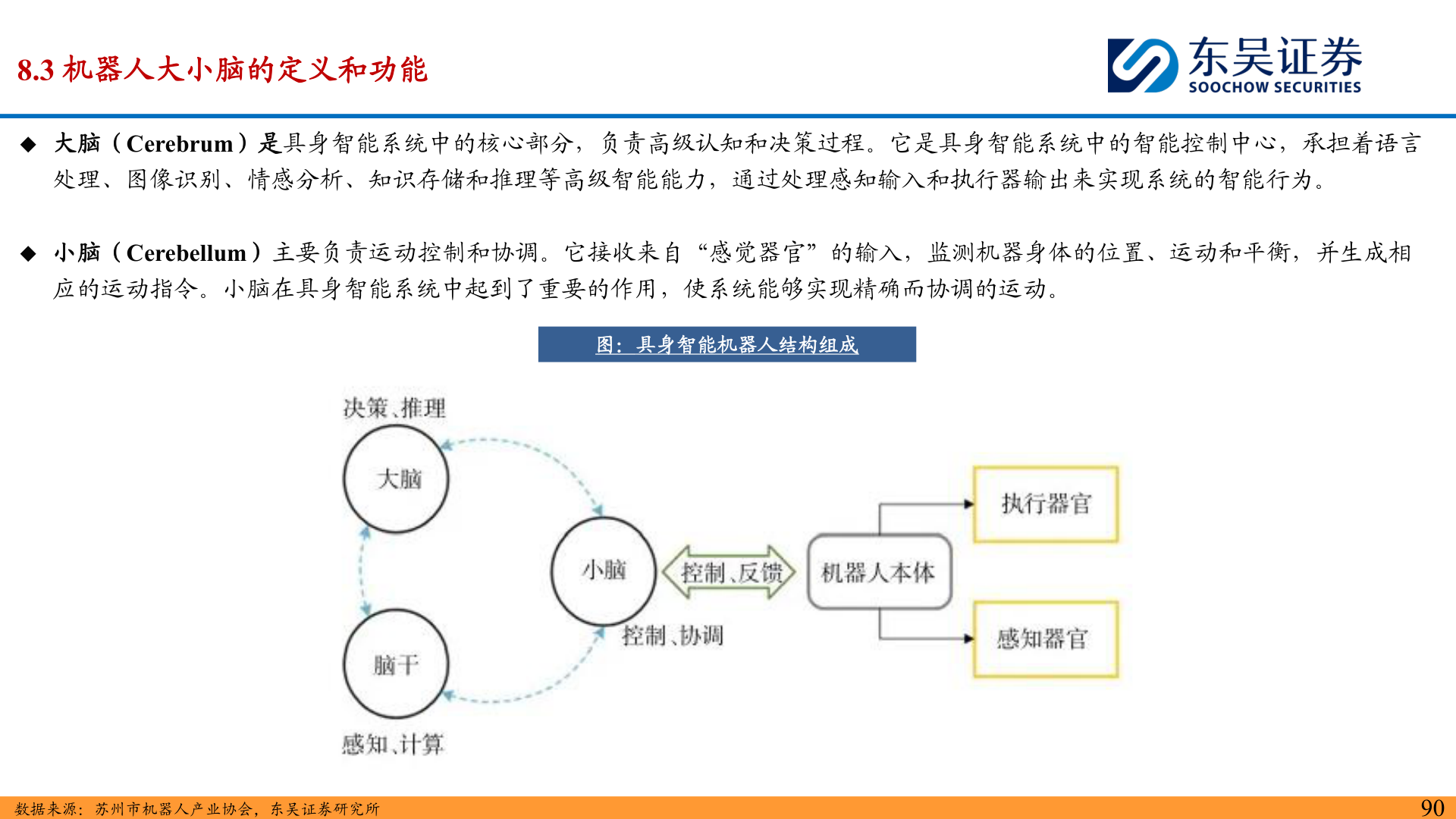 一起讨论下8.3 机器人大小脑的定义和功能?