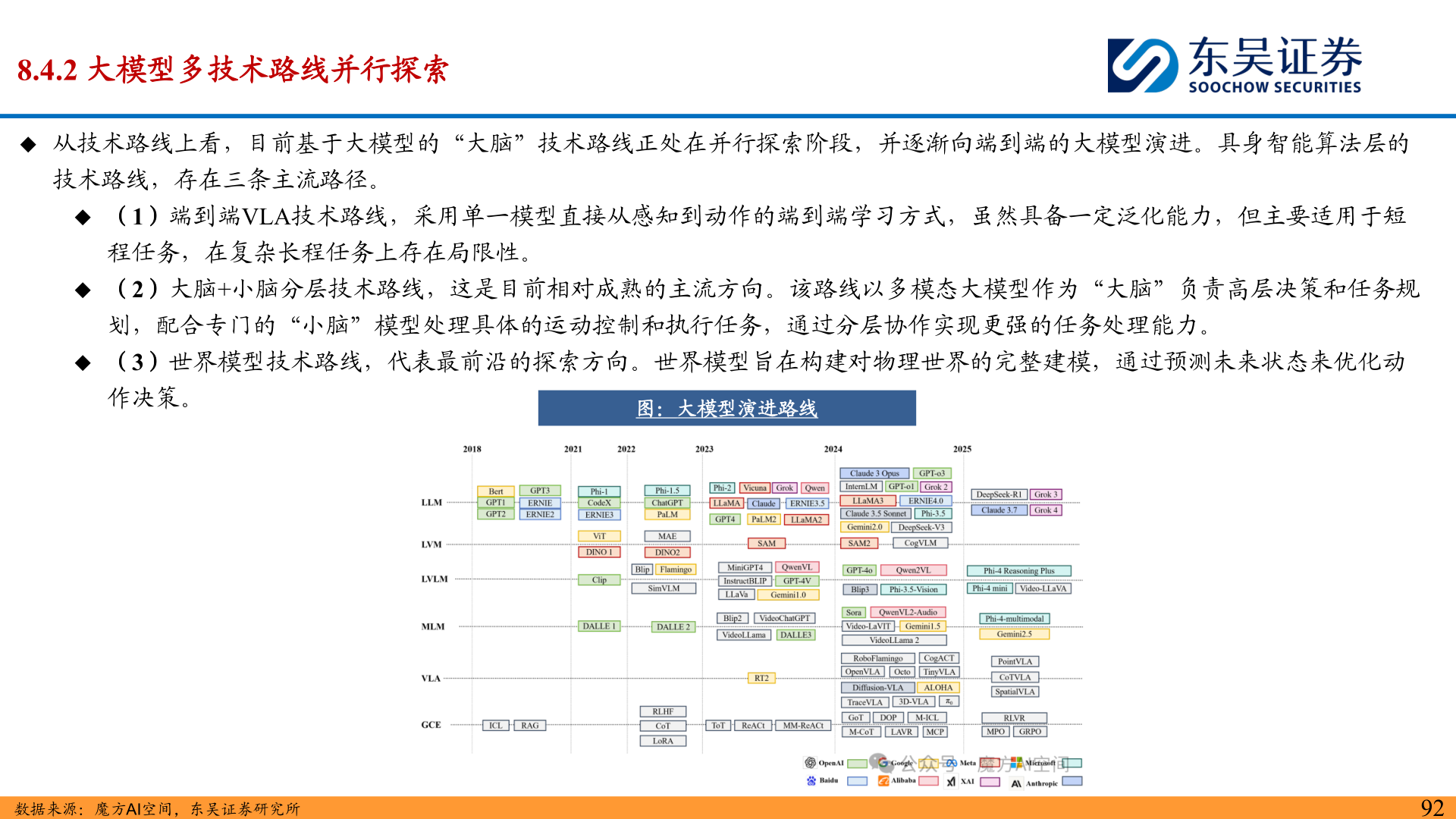 如何了解8.4.2 大模型多技术路线并行探索?