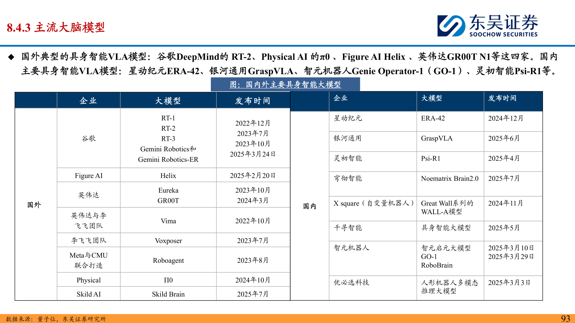 咨询下各位8.4.3 主流大脑模型?