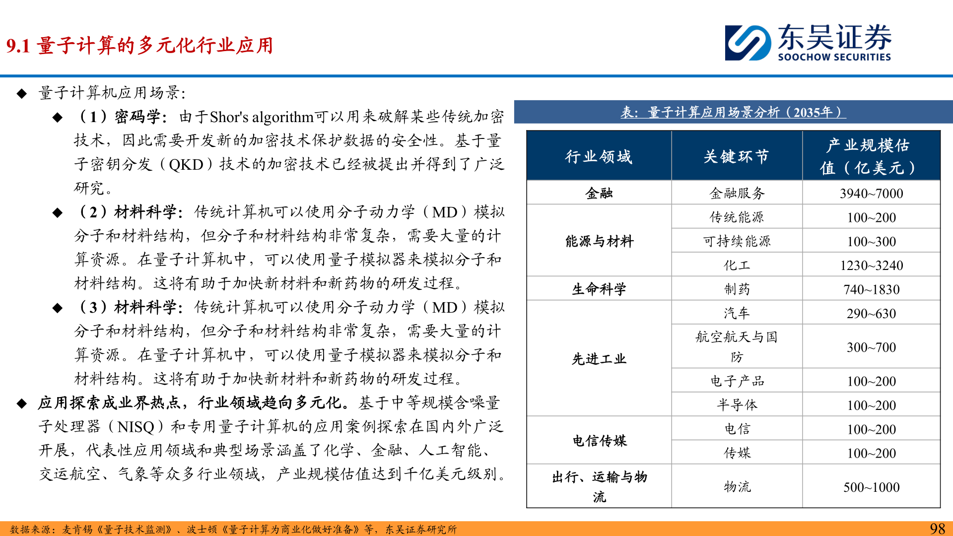 如何了解9.1 量子计算的多元化行业应用?