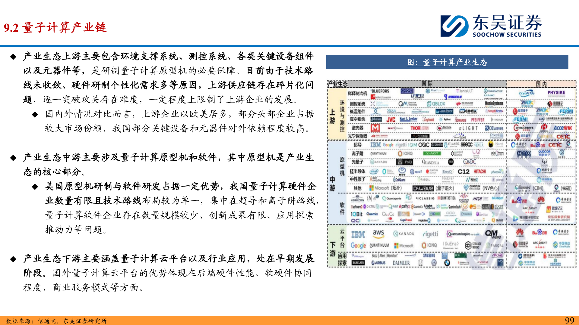 咨询大家图:量子计算产业生态?