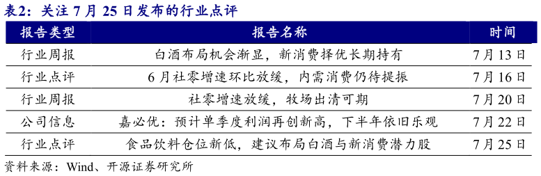 怎样理解关注 7 月 25 日发布的行业点评?