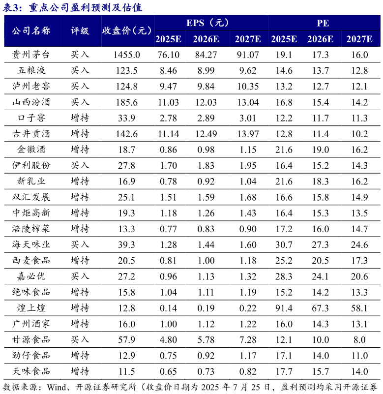 如何了解重点公司盈利预测及估值?
