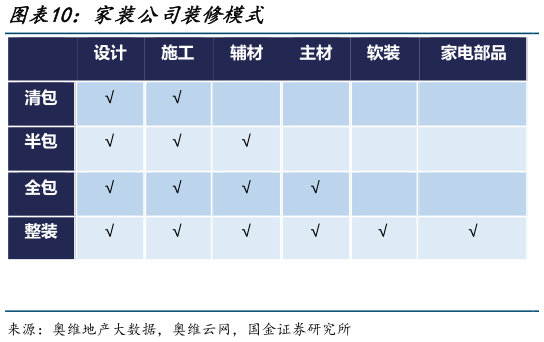 如何了解家装公司装修模式