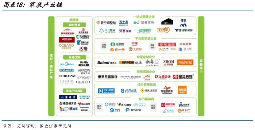 谁知道家装产业链