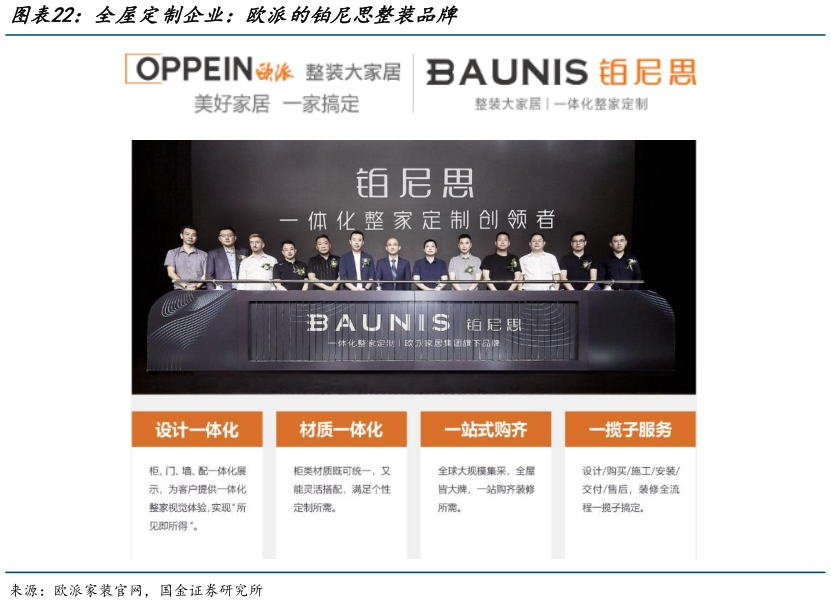 如何了解全屋定制企业：欧派的铂尼思整装品牌