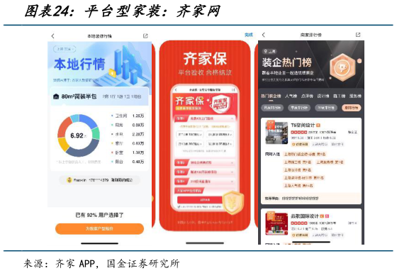 想问下各位网友平台型家装：齐家网