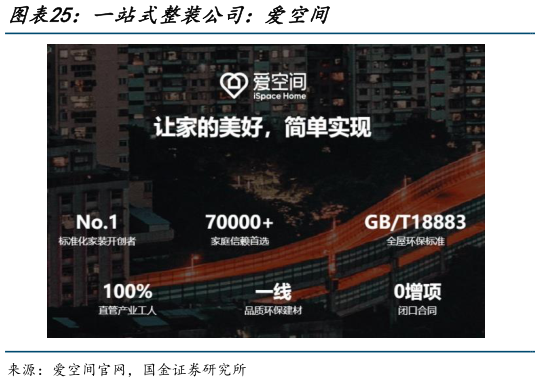 如何看待一站式整装公司：爱空间