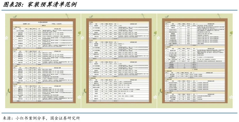 谁能回答家装预算清单范例