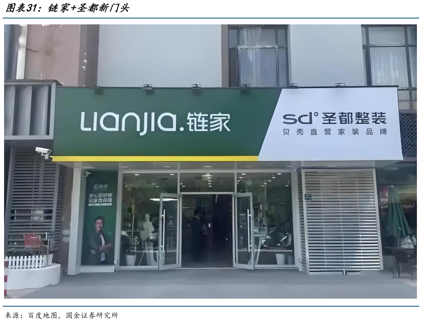 如何看待链家圣都新门头