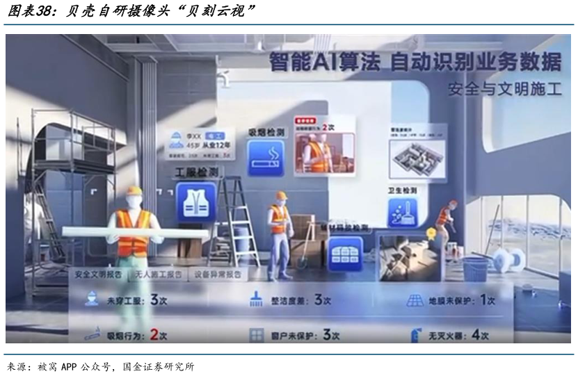 谁知道贝壳自研摄像头“贝刻云视”