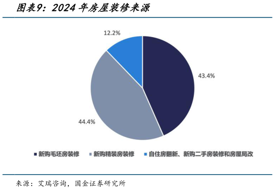 如何了解2024年房屋装修来源