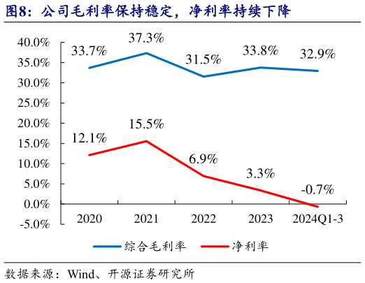 如何才能公司毛利率保持稳定，净利率持续下降