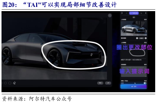 想问下各位网友“TAI”可以实现局部细节改善设计