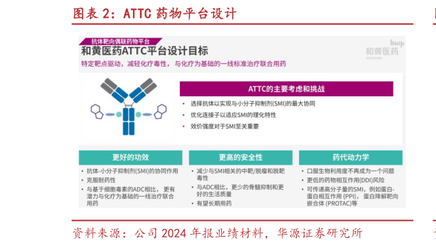 一起讨论下ATTC 药物平台设计?