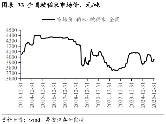 咨询大家全国粳稻米市场价，元吨?