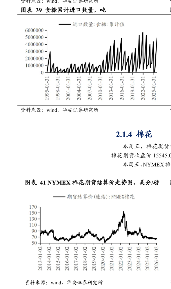 想问下各位网友食糖累计进口数量，吨?