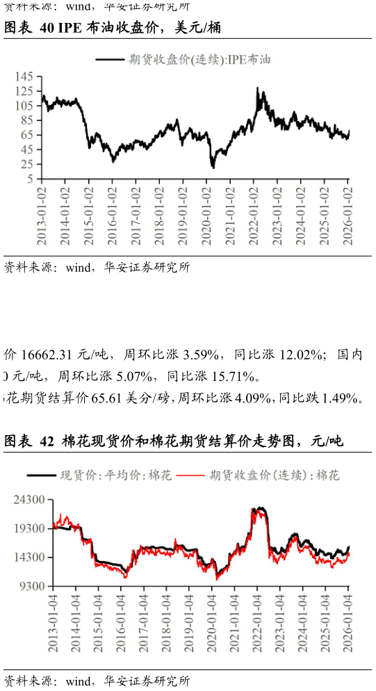 谁能回答IPE 布油收盘价,美元桶?