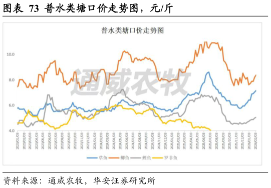 如何了解普水类塘口价走势图，元斤?