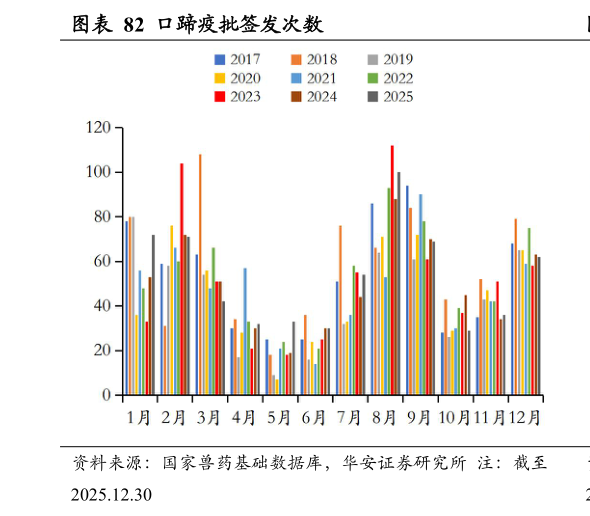 如何了解口蹄疫批签发次数?