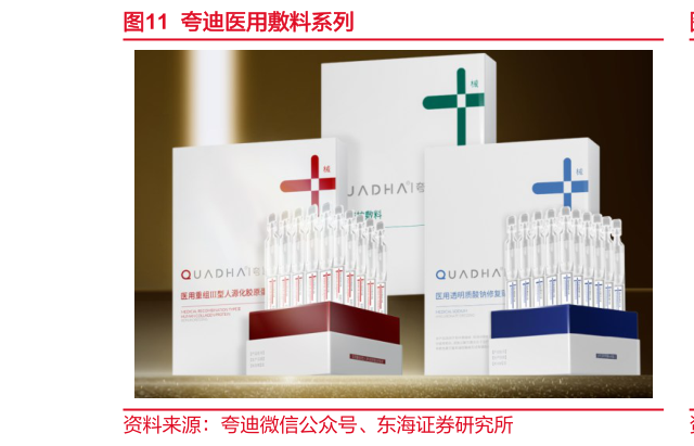 你知道夸迪医用敷料系列?
